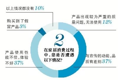 裝修路上，你遇到過哪些“坑”？(1)