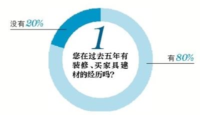 裝修路上，你遇到過哪些“坑”？(1)